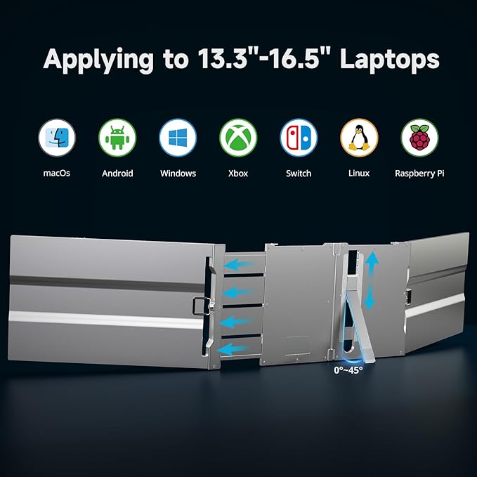 15'' Portable Laptop Screen Extender - Triple Monitor Setup, Dual 1080P FHD Displays, Aluminum Travel Monitor Multi Screen Attachment for 13.3-16.5'' Laptop with USB-C HDMI