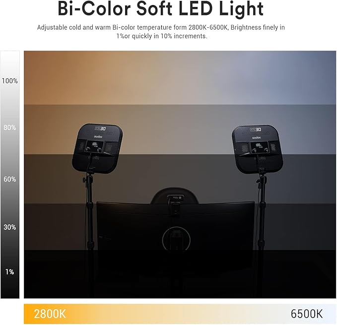 Godox ES30 Key Light, 2250Lumens Desk Light for Streaming with Extendable Desk Stand, 0-100% Brightness & 2800-6500k Color Temperature APP Control, Soft Light Panel for Streaming, Zoom Calls, YouTube