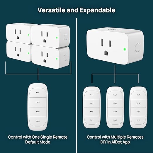 Linkind Matter Smart Plug Bundle with Linkind Plug Remote, Exclusive for Linkind/AiDot Smart Plug, Compatible with AiDot (The Remote not compatibile with Apple Home, Alexa, Google Home, SmartThings)