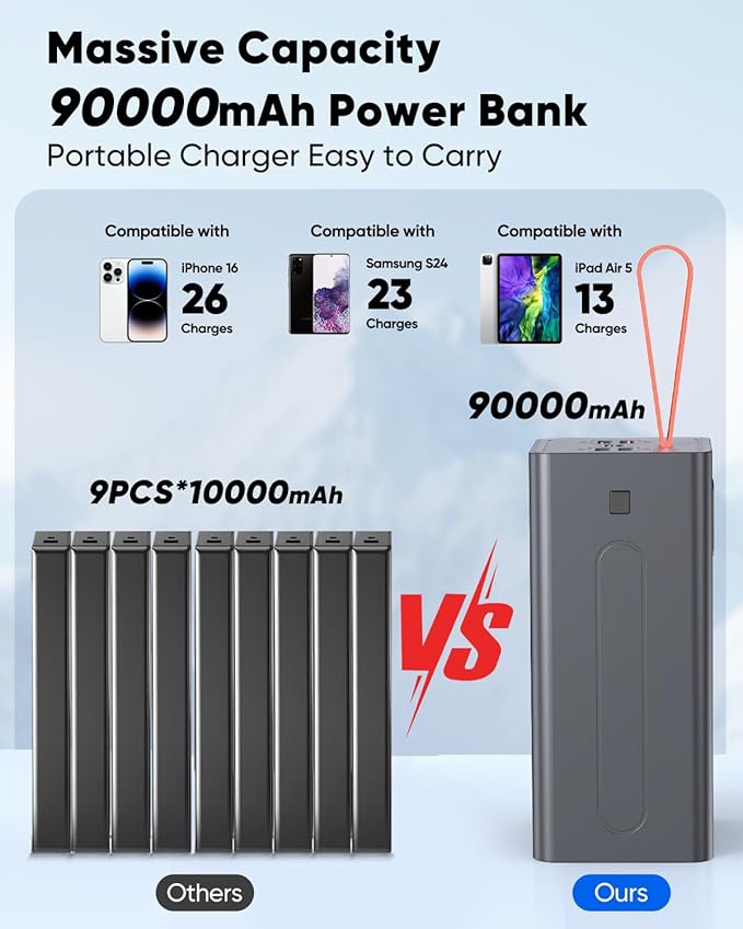 90000mAh High Capacity Power Bank, 30W Fast Charging Portable Charger PD&QC 3.0, 5 Output 2 Input Large Powerbank with LED Display USB C Battery Pack Charger Portable for Outdoor Camping Travel