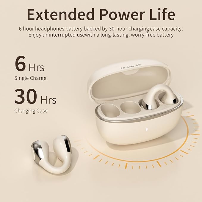Open Ear Earbuds I5, Bluetooth 6.0 Headphones for Gym & Running, IPX5 Sweatproof, 36H Playtime, Secure Clip-On Fit for Work & Sports (2-White)