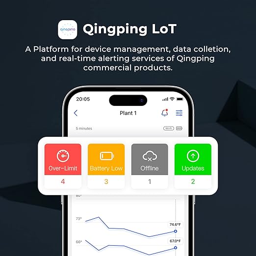 Qingping Wi-Fi Indoor Thermometer Hygrometer, Remote Monitoring via Qingping IoT, Temperature and Humidity Monitor for Different Scenarios, Fast Alert Notification, Rechargeable Battrey