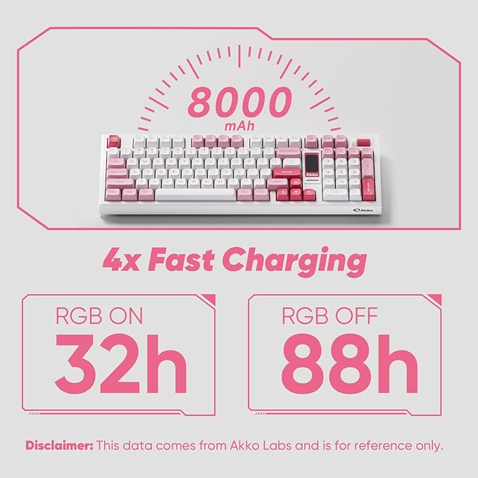 Akko 5098B Wireless Gaming Keyboard with Screen, Prunus Lannesiana Hot-Swappable Full Size Mechanical Keyboard with Scroll Wheel, Numberpad, RGB Gasket Keyboard, Piano Pre Lubed Switch