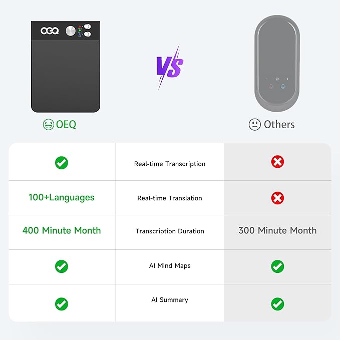 AI Voice Recorder with Simultaneous Interpretation & Real-timeTranscription,64GB AI Speech Processor Powered by ChatGPT with App Control for Business/Education/Interviews,Black
