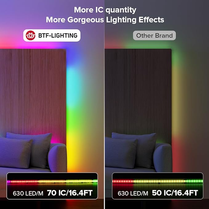 BTF-LIGHTING WS2811 Smart IC RGB FCOB COB LED Strip, UL Listed 630LEDs/m High Density Color Chasing Uniform Light, DC24V 9.8FT 10mm Width Tape Light for Home Party DIY Decor(No Adapter or Controller)