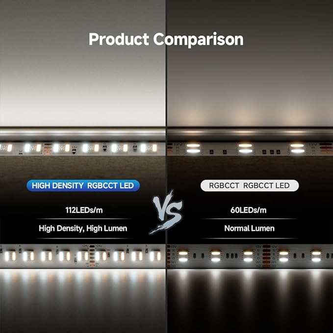 BTF-LIGHTING Highest Density RGBCCT 5 Colors in 1 LED 5050SMD RGB+ Tunable Color Temperature 2700K-6500K 16.4ft 112LEDs/m DC24V Multi-Colored IP30 12mm Width White LED Tape(No Adapter or Controller)