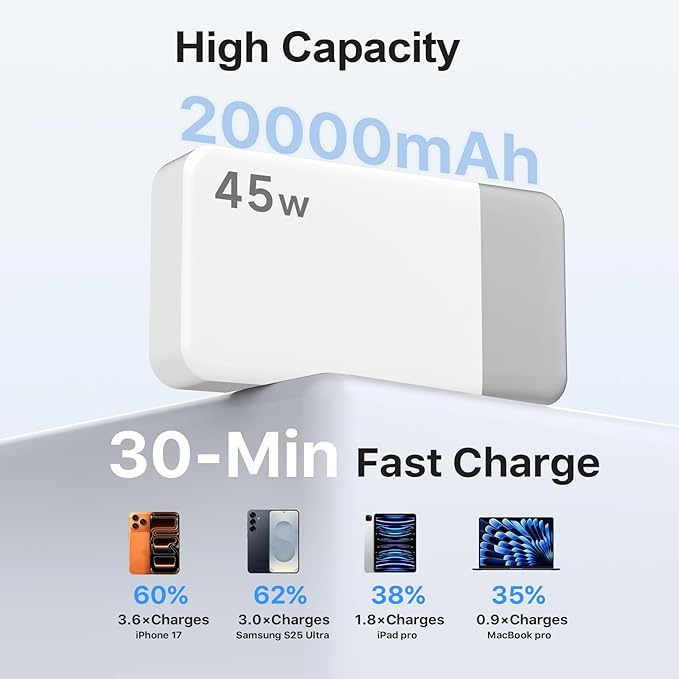 NOBIS Portable Charger,20000mAh Power Bank, 45W Fast Charging，Battery Pack with 2 USB-C (in/Out) & 2 USB-A, Digital Display & Small Current Mode, Compatible with Phone 17 S25 Tablet