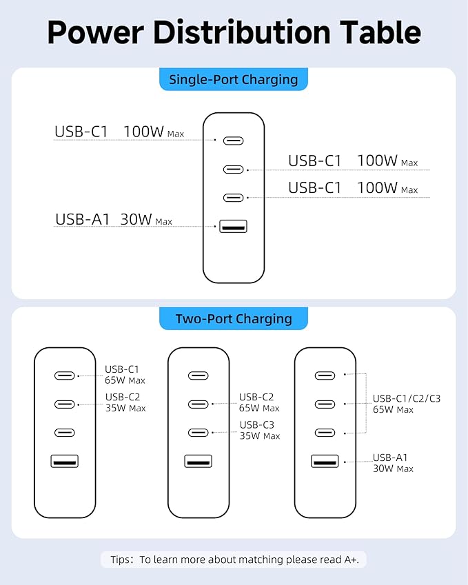 TOPADRE 100W USB C Charger, 4-in-1 Charging Station with LED Dispay, GaN Compact Foldable Laptop Charger for MacBook Pro/Air, iPad Pro, for iPhone 17/16/15 Pro Max, 2 Pack