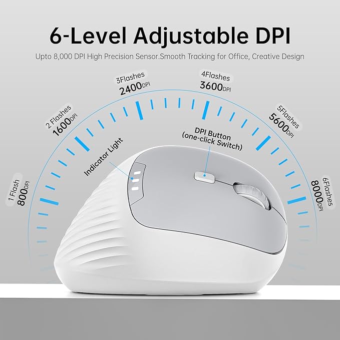 PYP Ergonomic Vertical Wireless Mouse, Bluetooth 5.2/5.0 & 2.4G Tri-Mode, Type-C Rechargeable with Power Display, 6-Level Adjustable 8,000 DPI, Lightweight Quiet Click for Laptop Mac - White