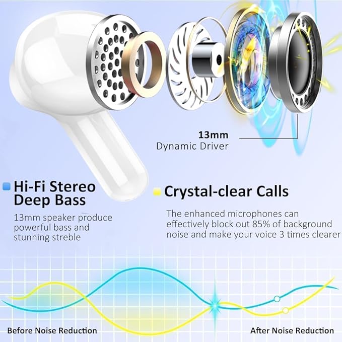 Wireless Earbuds, 2026 Bluetooth 5.4 Headphones NEW Ear Buds 40H Bass Stereo in-Ear Earphones ENC Noise Cancelling Earbuds with 4 HD Mic, USB-C LED Display IP7 Waterproof Sport Headset for Android iOS