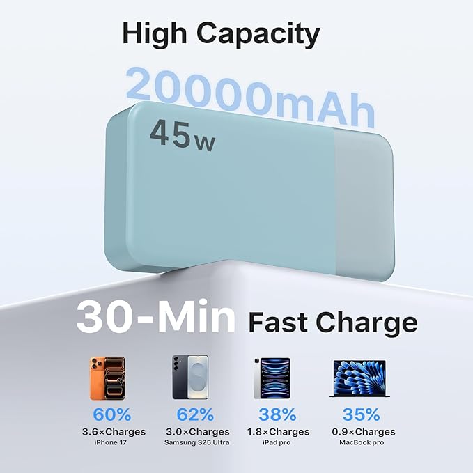 NOBIS Portable Charger,20000mAh Power Bank, 45W Fast Charging，Battery Pack with 2 USB-C (in/Out) & 2 USB-A, Digital Display & Small Current Mode, Compatible with Phone 17 S25 Tablet