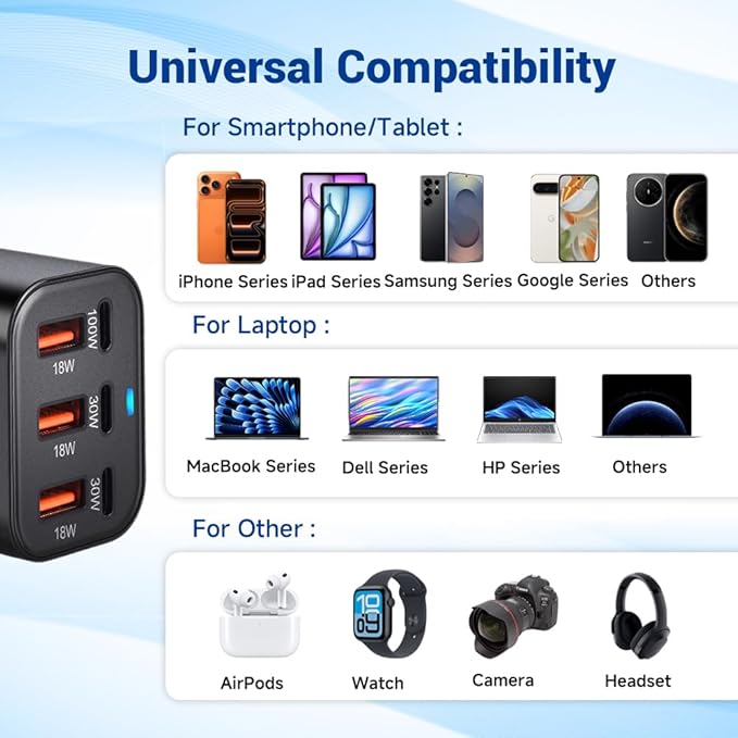 200W USB C Charge Block,6 Port PD 100W 65W 45W GaN Charger,Multi Port Fast Charging Station Hub for Multiple Devices,MacBook,iPad,iPhone,HP DELL Laptop,Galaxy Android Cell Phone