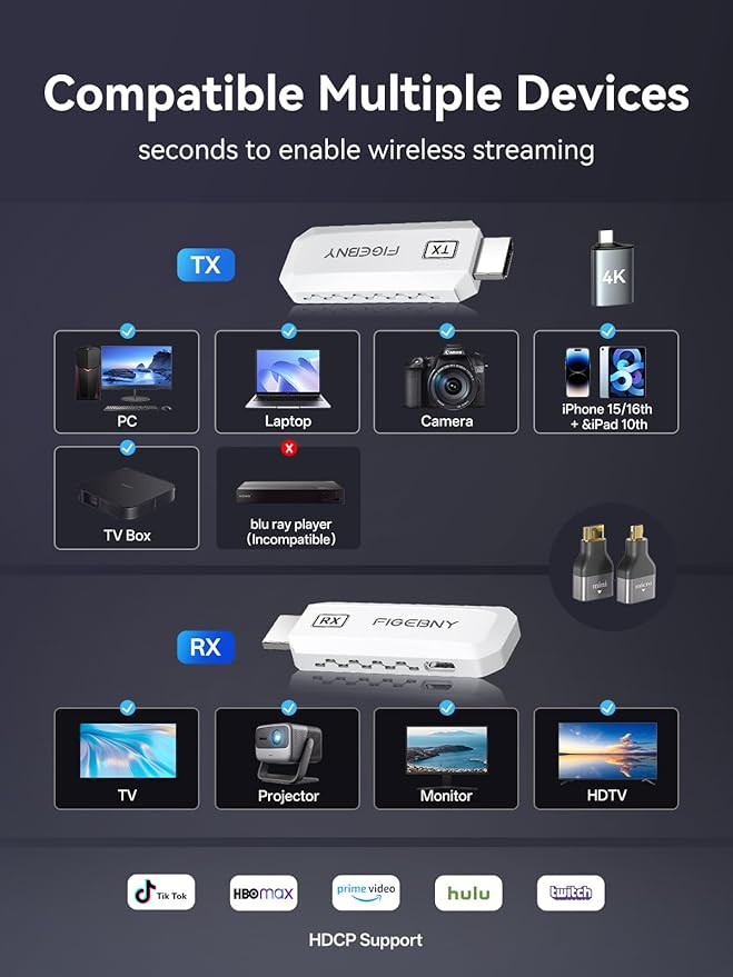 Wireless HDMI Transmitter and Receiver 4K Decode 1080P Output Ultra Low Latency, Plug&Play 2.4G/5G Portable Extender, 165FT HD Display Adapter for TV Box/PC/Laptop/Projector/DV/Camera White