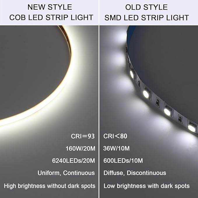 BENLUN 24V Diffused COB LED Strip Light 65.6ft (2 Rolls of 32.8ft), 6000K Cool White Outdoor Milky Silicone Waterproof, 11W/M CRI 93 LED Tape Lights with Power Supply for Bedroom Courtyard