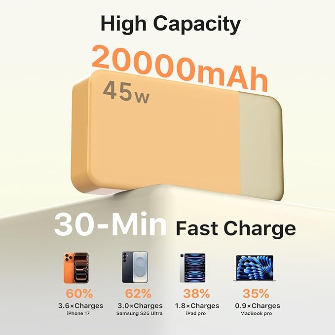 NOBIS Portable Charger,20000mAh Power Bank, 45W Fast Charging，Battery Pack with 2 USB-C (in/Out) & 2 USB-A, Digital Display & Small Current Mode, Compatible with Phone 17 S25 Tablet
