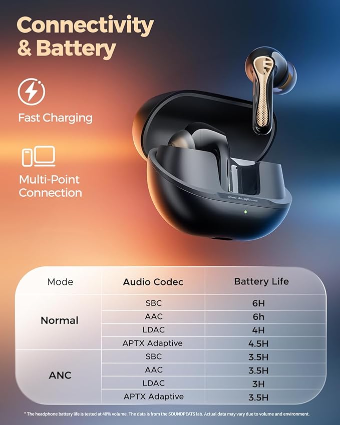 SoundPEATS Air5 Pro+ Wireless Earbuds, xMEMS Warm Treble Hi-Res Audio, LDAC & aptX Lossless, Hybrid Driver Earbuds with 10mm Composite Speaker, 55dB AI Adaptive ANC, Bluetooth 5.4, Weightless Comfort,
