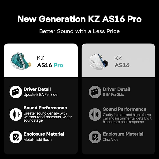 Linsoul KZ AS16 Pro Wired Earbuds, 16BA Balanced Armature Drivers Earphones HiFi Bass in Ear Monitor Earphones with Detachable 0.75mm 2 pin Cable (Black, Without Mic)