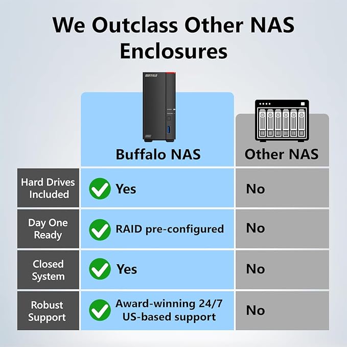 BUFFALO LinkStation 710 4TB 1-Bay NAS Network Attached Storage with HDD Hard Drives Included NAS Storage that Works as Home Cloud or Network Storage Device for Home