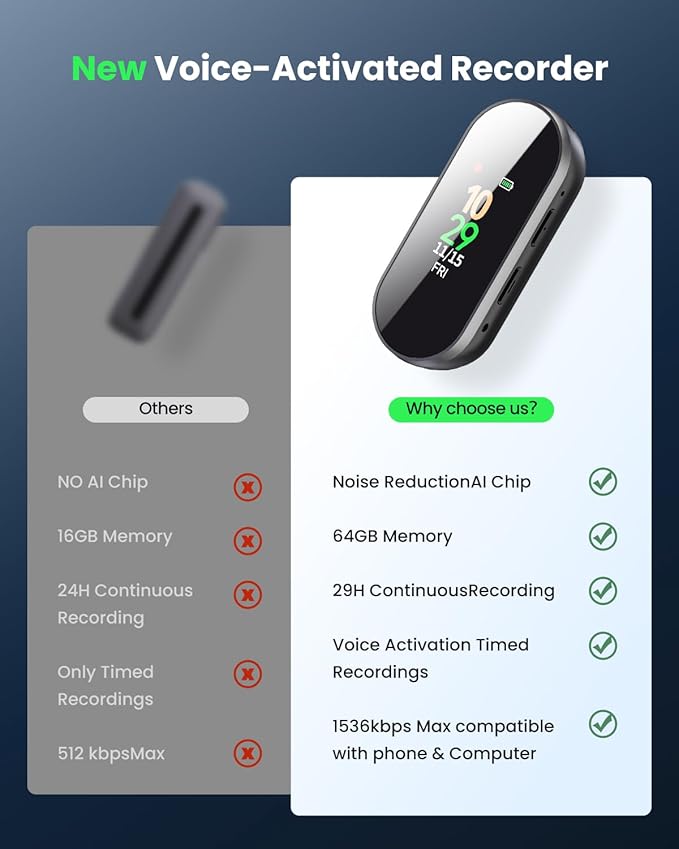 64GB Digital Voice Recorder Professional & Portable, 4-in-1 New Upgraded Noise Reduction Hi-Fi Pure Sound Quality, 3072Kbps Audio Activated Voice Recorder for Your Lectures, Meetings, and Classes