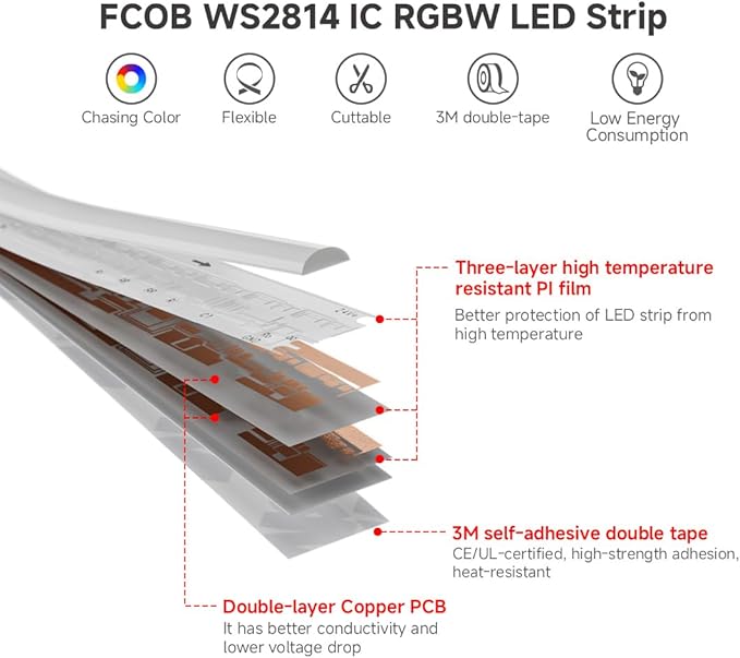 BTF-LIGHTING FCOB COB LED Strip WS2814 Smart IC RGBW 6000K, UL Listed 896LEDs/m High Density Color Chasing Uniform Light, DC24V 9.8FT 12mm Width for Home Party DIY Decor(No Adapter or Controller)