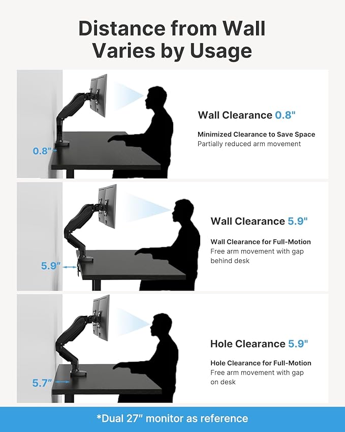 HUANUO FlowLift™ Dual Monitor Stand, Fully Adjustable Gaming Monitor Desk Mount for 13–32″ Computer Screens, Full Motion VESA 75x75/100x100 with C-Clamp & Grommet Base, Each Arm Holds 4.4 to 19.8 lbs