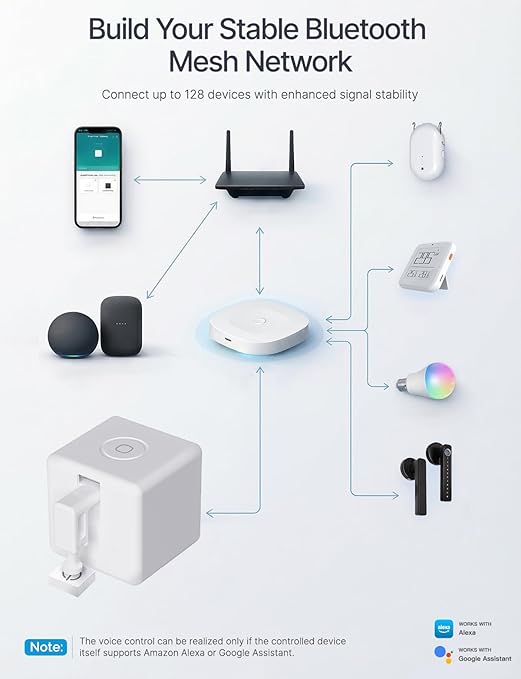 Add MOES FingerBot Tuya Bluetooth Hub Link FingerBot to Wi-Fi (Support 2.4GHz) Compatible with Alexa, Google Home, IFTTT and Timmer Control. One Gateway Can Connect Multiple FingerBots