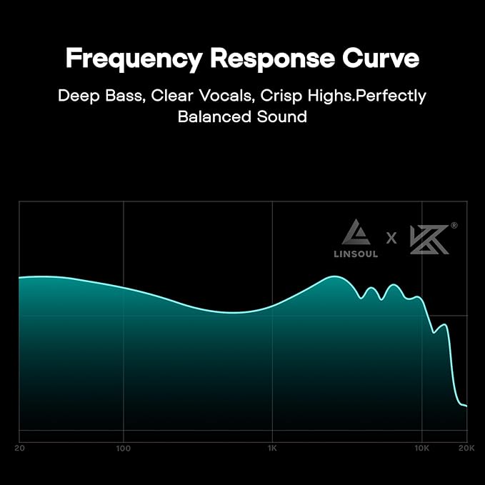 Linsoul KZ AS16 Pro Wired Earbuds, 16BA Balanced Armature Drivers Earphones HiFi Bass in Ear Monitor Earphones with Detachable 0.75mm 2 pin Cable (Cyan, Without Mic)