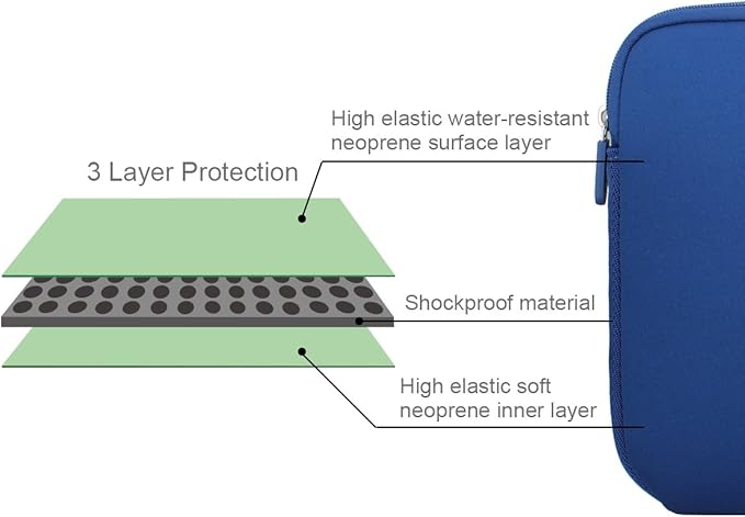 Arvok 17-17.3 Inch Laptop Sleeve Multi-Color & Size Choices Case/Water-Resistant Neoprene Notebook Computer Pocket Tablet Briefcase Carrying Bag/Pouch Skin Cover for HP/Dell/Lenovo/Asus/Acer Dark Blue