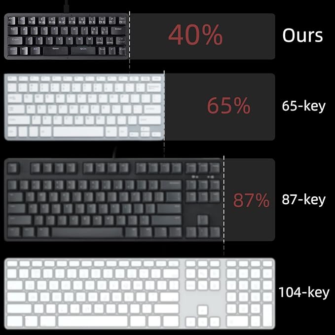 Koolertron 42-Key 40% Macaro Gaming Keyboard - Compact RGB Backlit Mechanical Keypad, Hot-Swappable USB-C Programmable Mini Keyboard for PC/Mac Gamers (Fully Customizable)