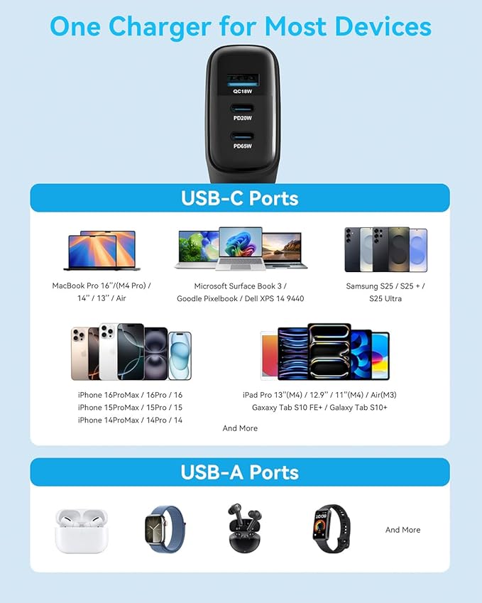 65W USB C Charger Block, MINLU GaN 3-Port Compact Fast PPS Wall Charger with 100W 2 in 1 USB-C to C/L Cable,Fast Charging for MacBook Pro/Air,iPad,iPhone 17 16 15 Series,Galaxy S25 UItra PS - 2Pack
