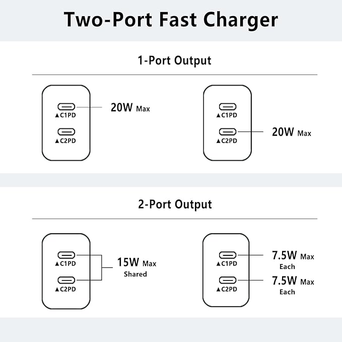 iPhone 17 16 15 Charger,USB C Charger Fast Charging,2Pack Dual Port Fast Wall Chargers Block with 6FT USB C Cable for iPhone 17e/17 Pro Max/17 Pro/Air/16Pro Max/16 Plus/16e/15/iPad Pro/Air/Mini/AirPod