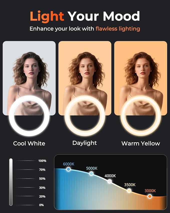 Sensyne Ring Light with Stand, 50" Phone Tripod for iPhone & Android, LED Ring Light with Remote, 3 Color Modes & 10 Brightness Levels for TikTok, Zoom & Video Recording