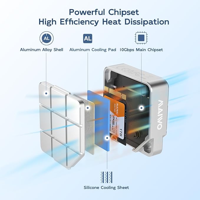 MAIWO M.2 2230 NVMe SSD Enclosure USB 3.2 GEN2 10Gbps Speed Tool Free Metal Case, Support iPhone 4K ProRes Recording, Compatible with M.2 2230mm NVMe M-Key/SATA B+M Key SSD