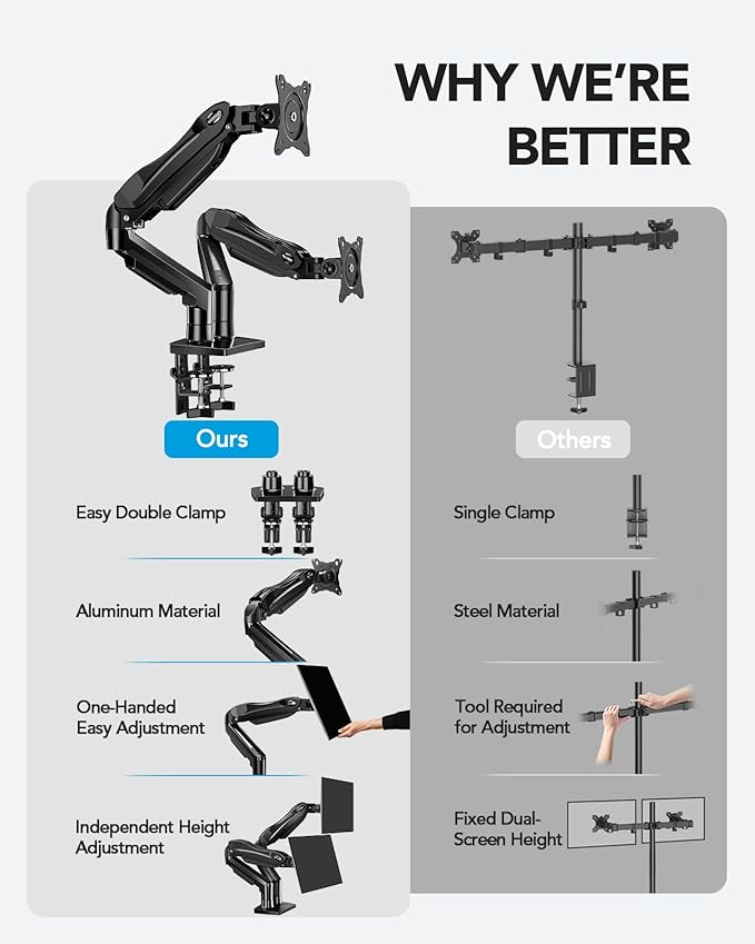 HUANUO FlowLift™ Dual Monitor Stand, Fully Adjustable Gaming Monitor Desk Mount for 13–32″ Computer Screens, Full Motion VESA 75x75/100x100 with C-Clamp & Grommet Base, Each Arm Holds 4.4 to 19.8 lbs