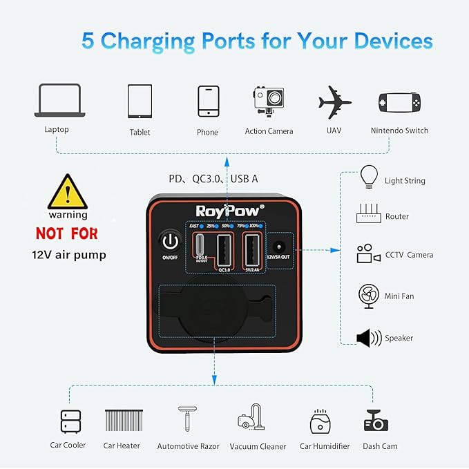 RoyPow 30W PD Portable Charger with 12V/10A Cigarette Lighter Socket, 86.58Wh USB C Laptop Power Bank, 18W QC& 12V DC External Battery Pack, Perfect for MacBook Air iPad Dash Cam or Camping (Standard)
