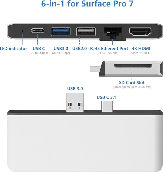Surface Pro 7 Hub Docking Station with 4K HDMI Adapter+100M Ethernet LAN+ USB C Audio & Data Transfer Port + USB Port* 2+SD Card Reader Converter Combo Adaptor for Surface Pro 7