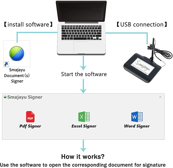 Electronic Signature Pad USB Signature Capture Pads for Computer Laptop with Windows 7,8,10,11,Signature Tool included,4.3inch LCD Color display with LCD Backlits, FP430S