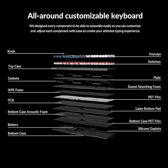 Keychron Q13 Max Alice Layout QMK Wireless Custom Ergonomic Mechanical Keyboard with 3-Mode BT5.2/2.4GHz/USB-C, Hot Swappable PBT Keycaps, RGB Backlight, Red Switch & Knob for MacOS & Windows, Q13M-M1