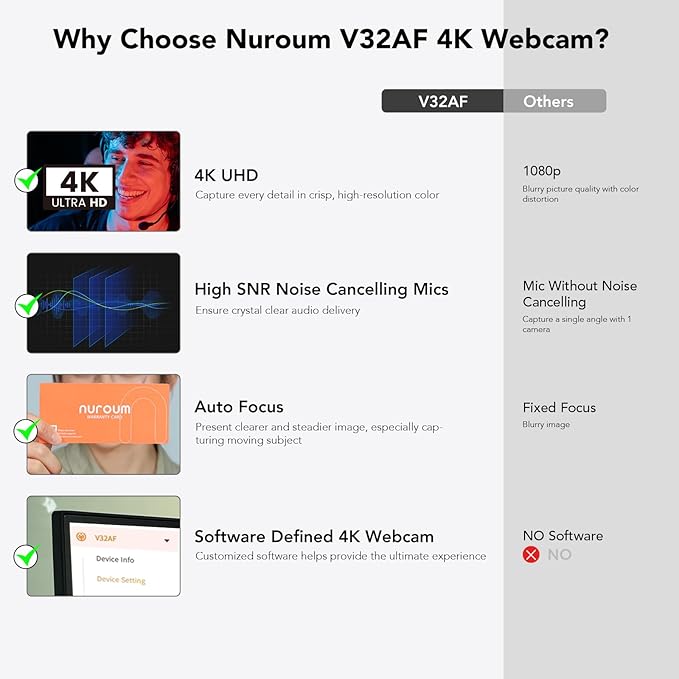 NUROUM V32AF 4K Webcam for PC, Adjustable FOV, Premium CMOS, Autofocus Auto-Framing, Noise Canceling Microphones, USB Plug&Play Web Camera for Desktop/Laptop/Mac, Video Calls w/Zoom/Teams/Google Meet