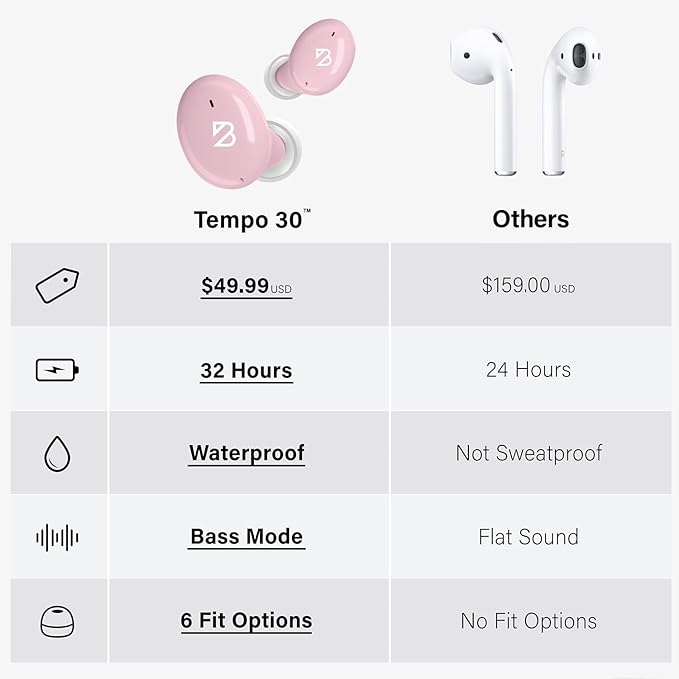 Back Bay Audio Tempo 30 Wireless Earbuds for Small Ears - Award-Winning Sound, Sweatproof Bluetooth Earbuds, Tech Fitness Gifts for Men, Comfortable Bluetooth Ear Buds for Women - Pink