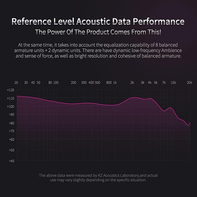 KZ ZS10 Pro 4BA+1DD in Ear Monitor Earphone 5 Driver HiFi Metal Earbuds Headphone Noise Cancelling IEM Earphone