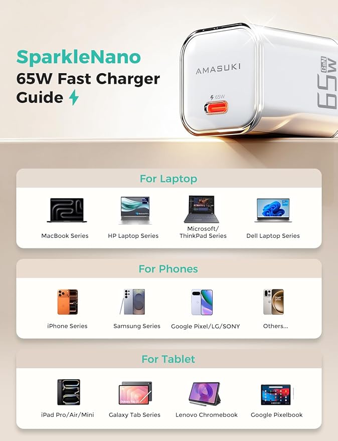 SparkleNano 65W USB C Charger,One-Port GaN PPS Fast Charging Block,Travel Essentials Foldable Plug,for MacBook Pro/Air,Pixelbook,iPad Pro,iPhone 17/16/Pro,Galaxy S23,Pixel (USB C Cable Included)