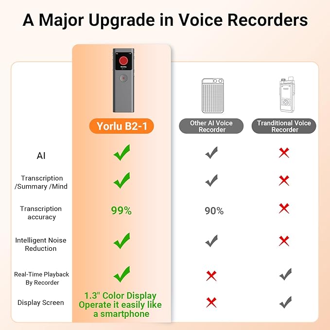 AI Digital Voice Recorder with Transcribe & Summarize, AI Note Taker for Meeting & Lectures, Voice Activated Recorder with Playback, Supports 90+ Languages Recording Device, Portable Tape Recorder