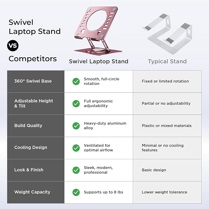 Uncaged Ergonomics Swivel Laptop Stand for Desk, Adjustable Computer iPad Stand for Desk w/ 360 Rotation, Portable Laptop Holder for Home Office Ergonomic Supplies (Rose Gold)
