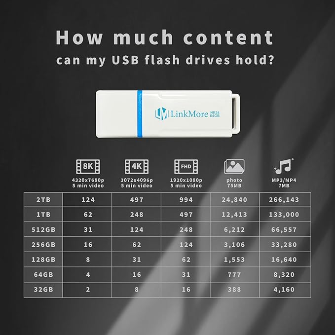 LinkMore 64GB NR34 USB3.2 USB 3.1Flash Drive, Read Speed up to 120MB/s, Write Speed up to 60MB/s, Thumb Drive (64GB, NR34- High Speed)