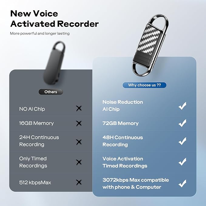 72GB Digital Voice Recorder - Xelarvex Voice Activated Recorder AI-Intelligent Noise Reduction, 4800 Hours Recording Device, Audio Recorder for Lectures/Interviews/Meetings