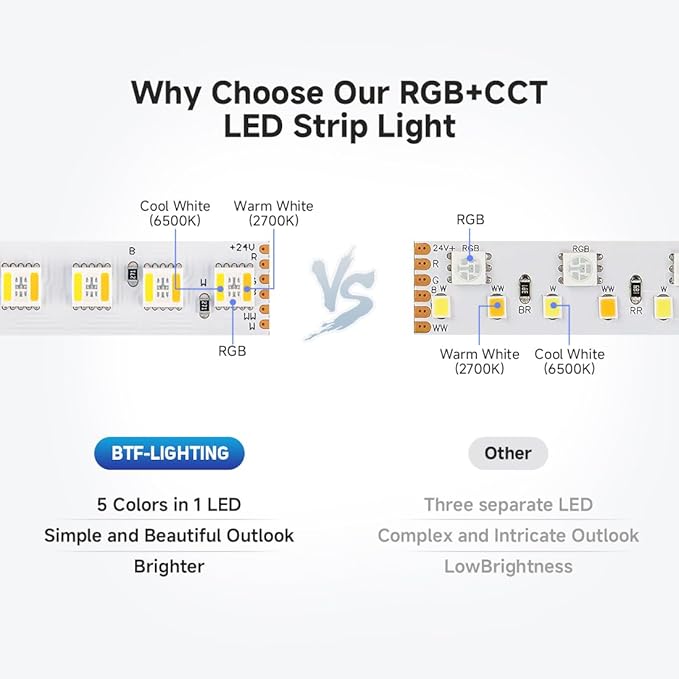 BTF-LIGHTING Highest Density RGBCCT 5 Colors in 1 LED 5050SMD RGB+ Tunable Color Temperature 2700K-6500K 16.4ft 112LEDs/m DC24V Multi-Colored IP30 12mm Width White LED Tape(No Adapter or Controller)