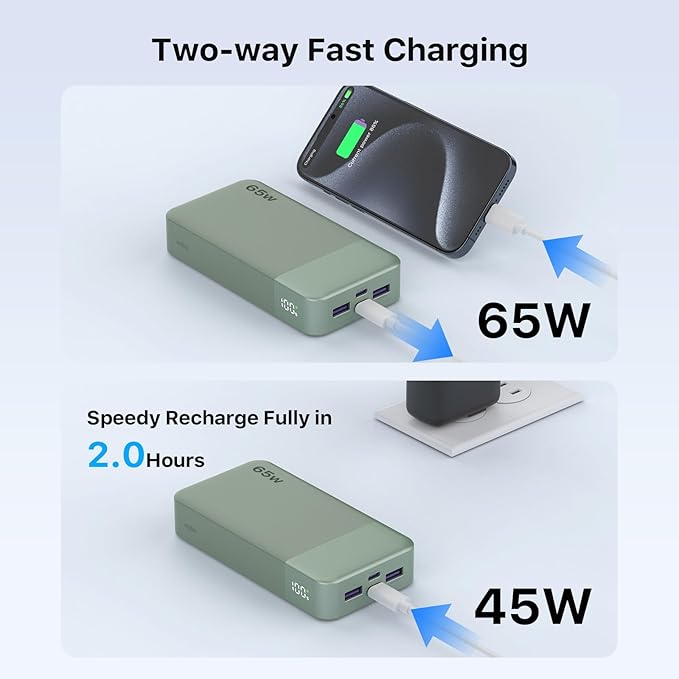NOBIS 20000mAh Battery Pack Power Bank 65W Power Bank, Portable Charger with Digital Display, Dual USB-C/USB-A Fast Charging for Laptop, Phone, Tablet, Travel-Friendly External Battery Pack