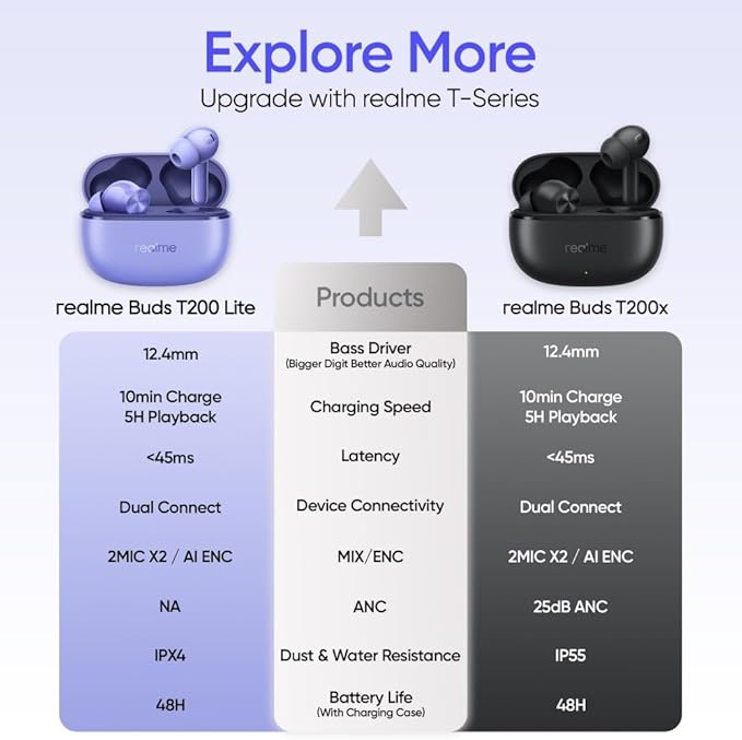 realme Buds T200 Lite Bluetooth in Ear Earbuds,4 Mic, AI ENC for Calls,48 Hours Total Playback with Fast Charging and Ultra Low Latency Gaming TWS, Google Fast Pair, with mic - (Gray)