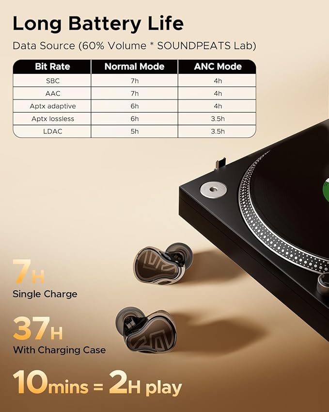 SoundPEATS H3 Hi-Res Wireless Bluetooth Headphones with LDAC, aptX Lossless, Triple Units, 55dB Active Noise Cancellation, 6 AI Microphones, Transparent Mode, BT5.4, APP, 37H, IPX5, Titanium Black